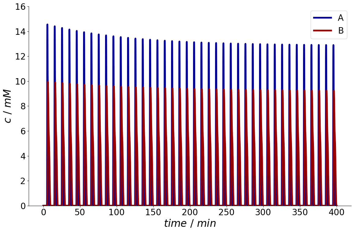 ../_images/41bc232e6517766947bf0e04a5334fc6ec2fbecca2ffa4af80791edb43962218.png