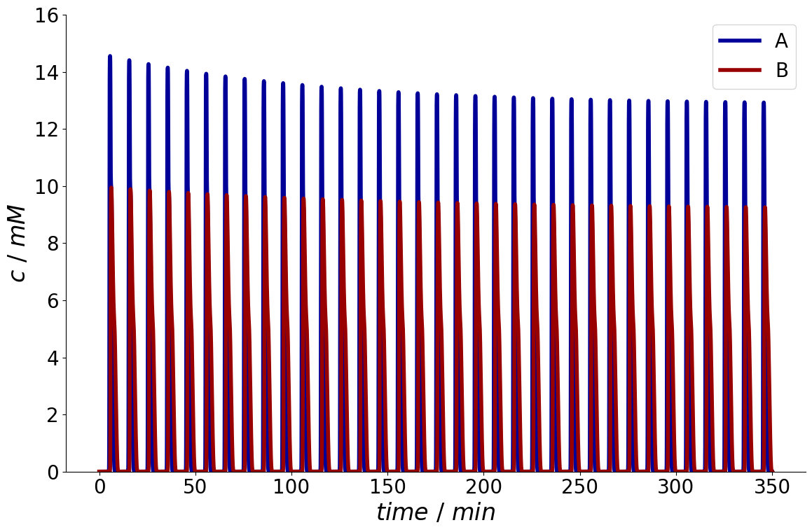../../_images/cecf8e05c1845a3397a9218184489eca54472deb21e05642ed60d41ce5416eb5.png